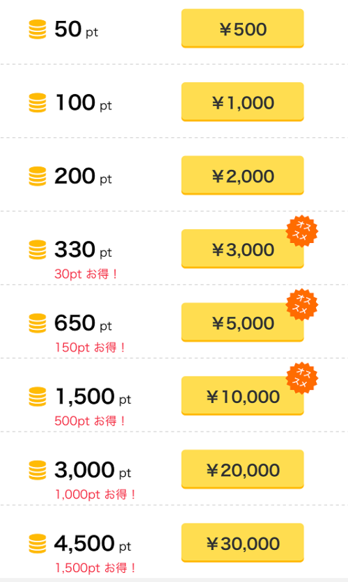 PCMAXのポイント購入表(クレジットカード)