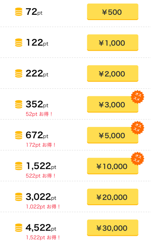 PCMAXのポイント購入表(ゆうちょ)